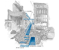第14回「街並みの美学」トラベルスカラシップ
