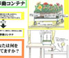 第4回 学生による屋上利用提案競技