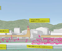 くまもとアートポリスプロジェクト 南阿蘇鉄道高森駅周辺再開発グランドデザイン 公募型プロポーザル