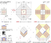 ウッドトランスフォームシステムコンペティション